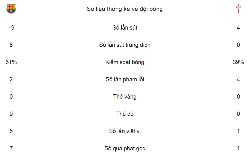 Barcelona - Celta Vigo 5-0 (chung cuộc 6-1): Messi - Suarez thi tài ảnh 2