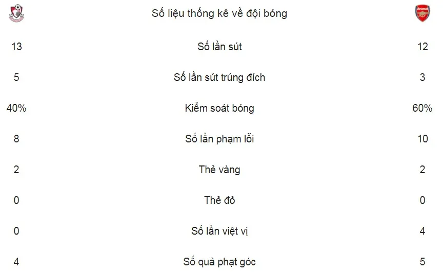 AFC Bournemouth - Arsenal 2-1: Pháo thủ lại thất thủ ảnh 2