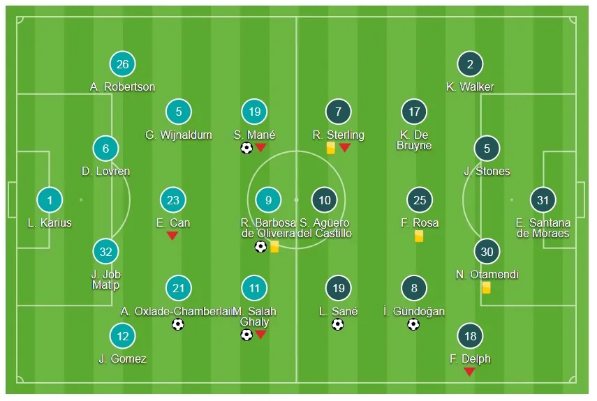 Liverpool - Man City 4-3: Man xanh thua sốc ảnh 1