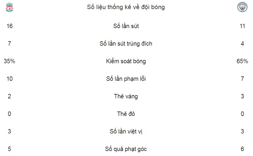 Liverpool - Man City 4-3: Man xanh thua sốc ảnh 2