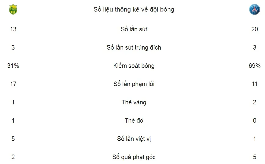 Nantes - PSG 0-1: Dấu ấn Di Maria ảnh 2