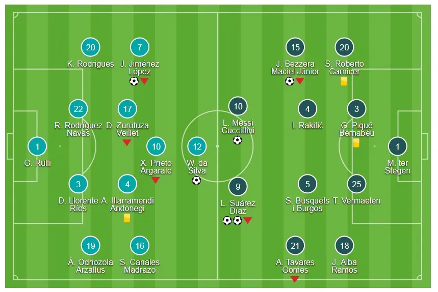 Real Sociedad - Barcelona 2-4: Suarez cú đúp, Messi, Paulinho góp vui ảnh 1