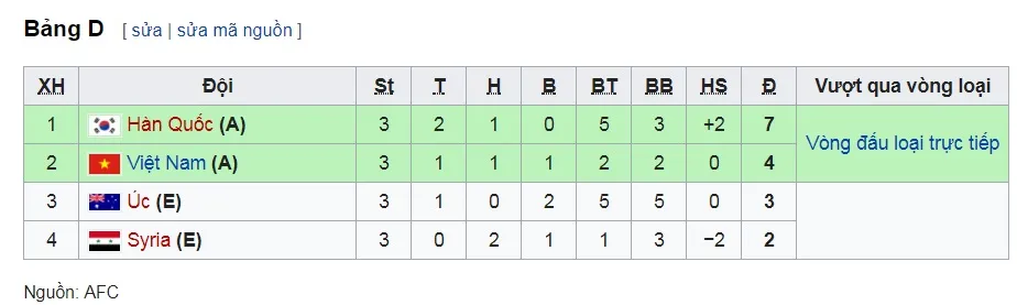 Bảng D: U23 Việt Nam - U23 Syria: Tuyệt vời! Những chiến binh Việt Nam ảnh 3
