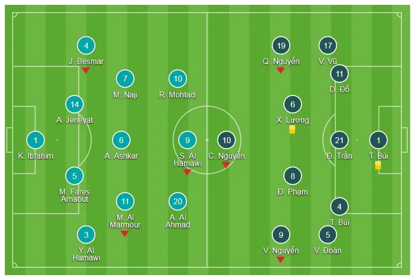 Bảng D: U23 Việt Nam - U23 Syria: Tuyệt vời! Những chiến binh Việt Nam ảnh 1
