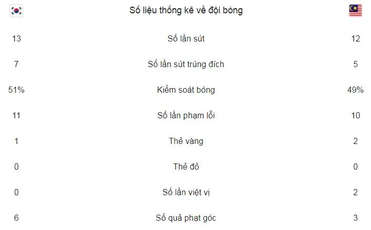 U23 Hàn Quốc - U23 Malaysia 2-1: Malaysia khiến Hàn Quốc phải thắng nhọc ảnh 2