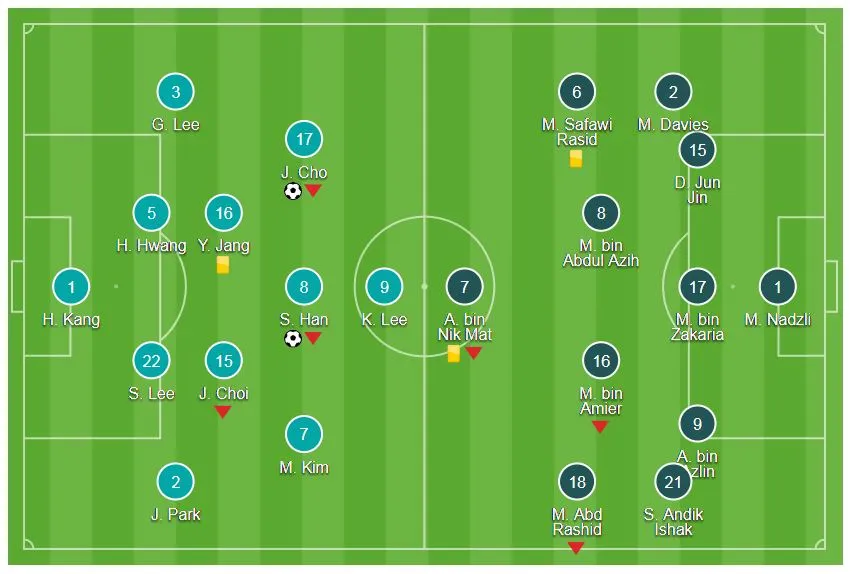 U23 Hàn Quốc - U23 Malaysia 2-1: Malaysia khiến Hàn Quốc phải thắng nhọc ảnh 1