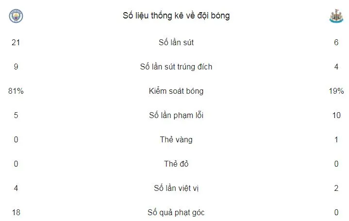 Man City - Newcastle United 3-1: Sergio Aguero lập hattrick ảnh 2