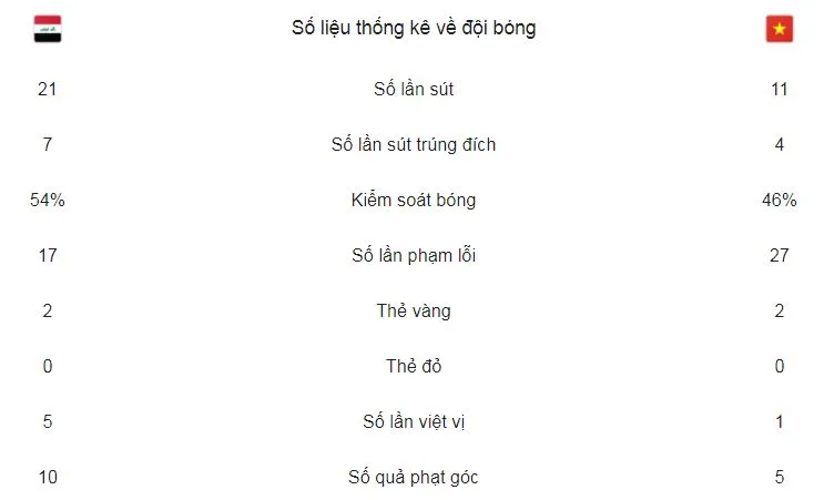 U23 Việt Nam - U23 Iraq 3-3 (luân lưu 5-3): Viết tiếp chuyện cổ tích ảnh 3