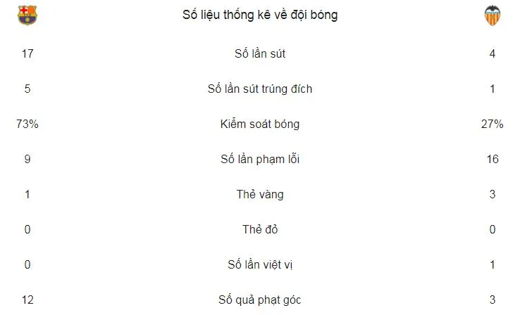 Barcelona - Valencia 1-0: Messi đen thì đã có Suarez ảnh 1