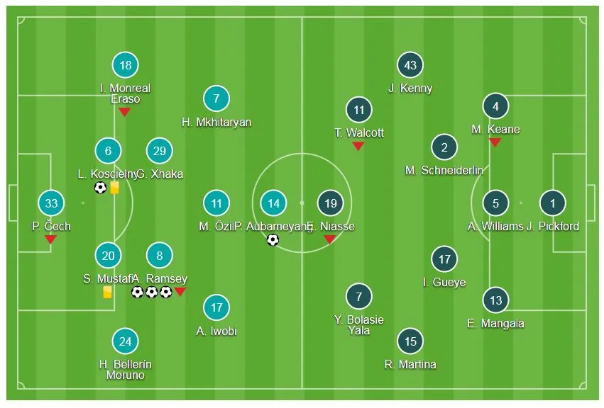 Arsenal - Everton 5-1: Mkhitaryan tỏa sáng, Ramsey lập hattrick ảnh 1