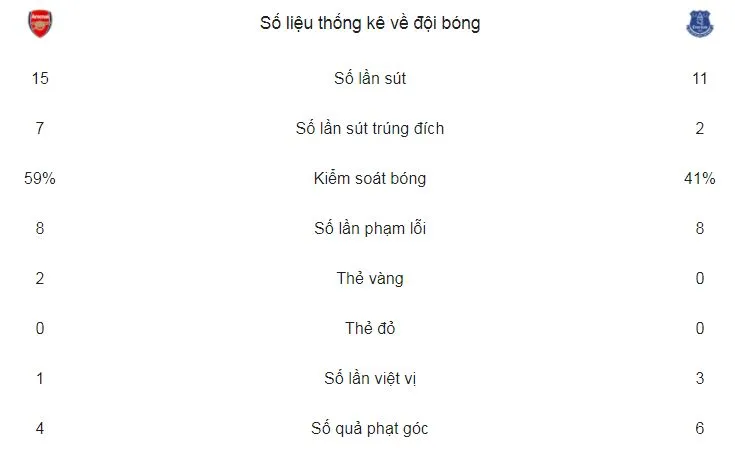Arsenal - Everton 5-1: Mkhitaryan tỏa sáng, Ramsey lập hattrick ảnh 2