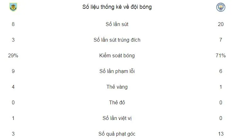 Burnley - Man City 1-1: Sterling chân gỗ, Man xanh vuột chiến thắng ảnh 2