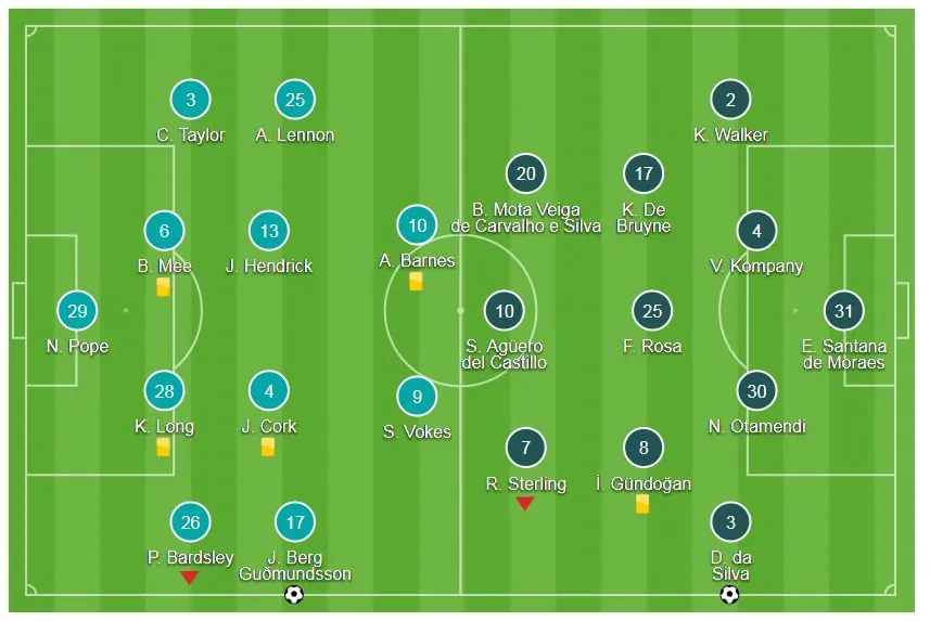 Burnley - Man City 1-1: Sterling chân gỗ, Man xanh vuột chiến thắng ảnh 1