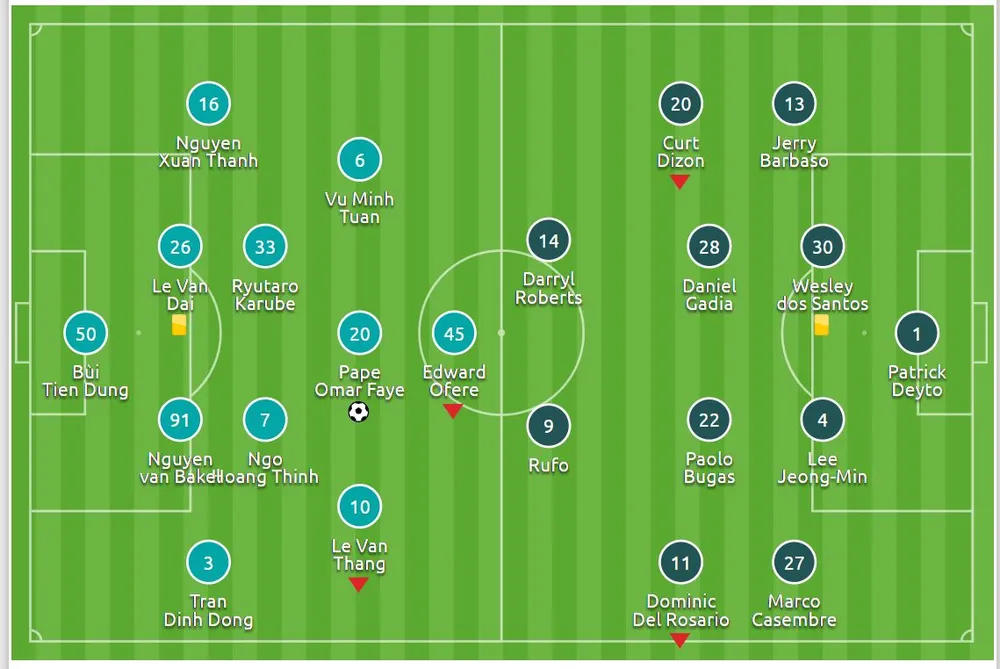 Thanh Hóa - Global Cebu 1-0: Omar lập công mang 3 điểm cho Thanh Hóa ảnh 1