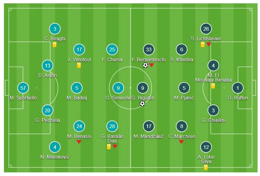 Fiorentina - Juventus 0-2: “Bà đầm già” soán ngôi Napoli ảnh 1