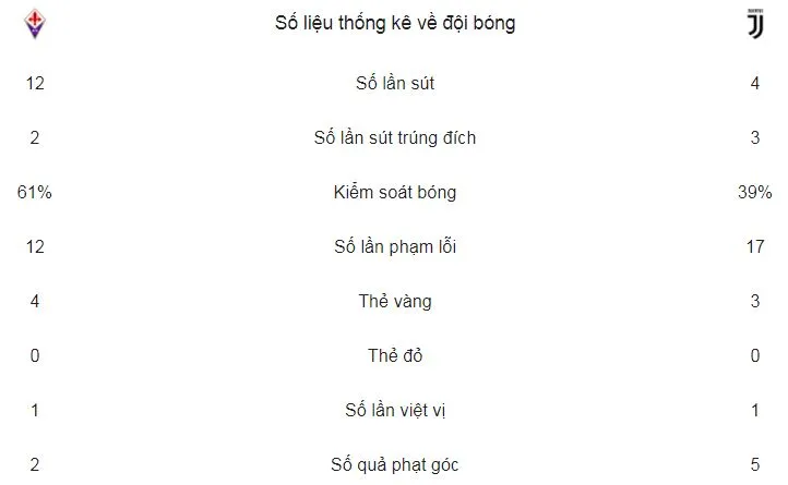 Fiorentina - Juventus 0-2: “Bà đầm già” soán ngôi Napoli ảnh 2