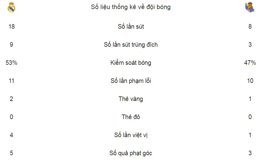 Real Madrid - Sociedad 5-2: Ronaldo lập cú hattrick ảnh 2