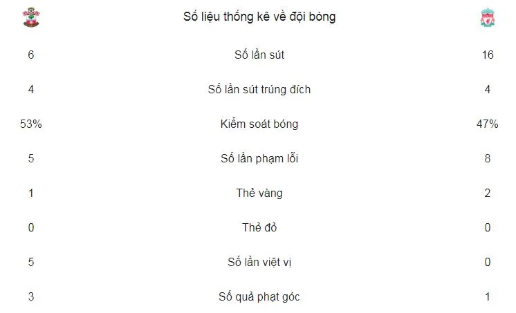 Southampton - Liverpool 0-2: Firmino - Salah tỏa sáng, giành lại ngôi 3 ảnh 2