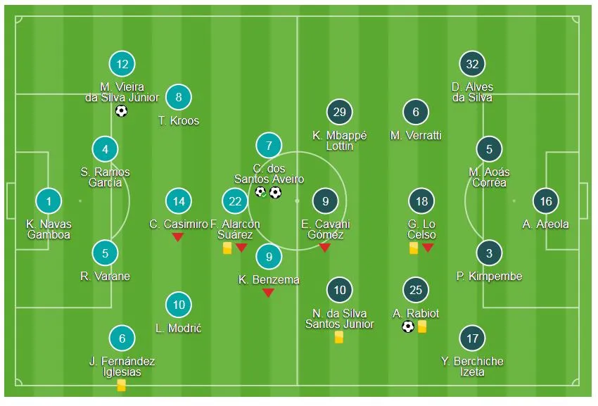 Real Madrid - Paris Saint Germain 3-1: Ronaldo tỏa sáng, hạ gục Neymar ảnh 1