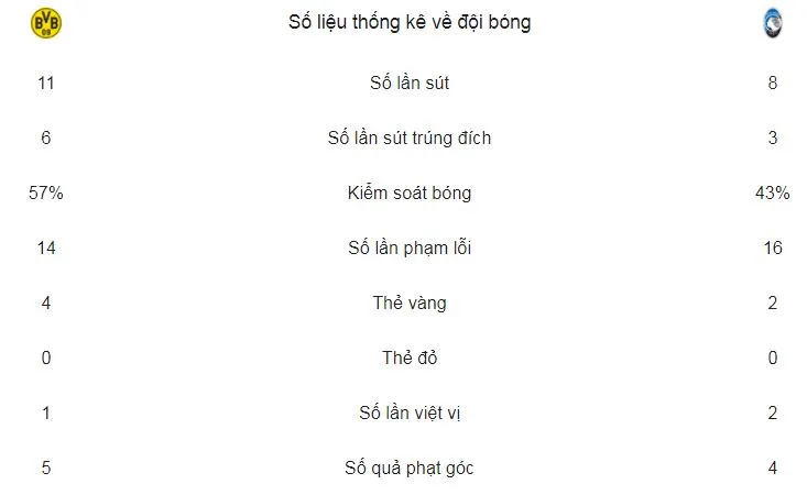 Borussia Dortmund - Atalanta 3-2: Batshuayi sắm vai người hùng ảnh 2