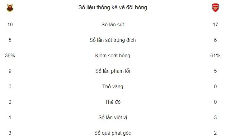Oestersunds FK - Arsenal 0-3: Monreal, Ozil​ nổ súng, Pháo thủ đại thắng ảnh 2