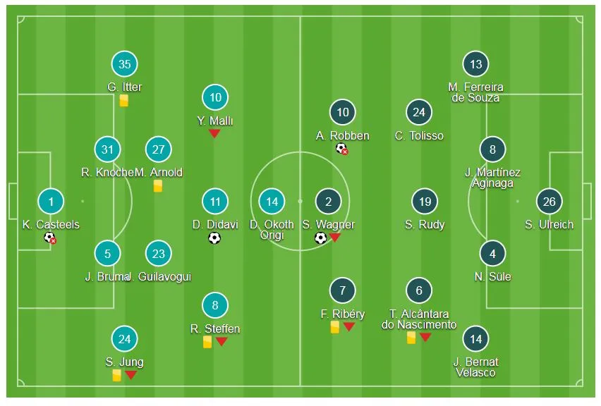 Wolfsburg - Bayern Munich 1-2: Robben hỏng phạt đền, “Hùm xám” thắng phút bù giờ ảnh 1