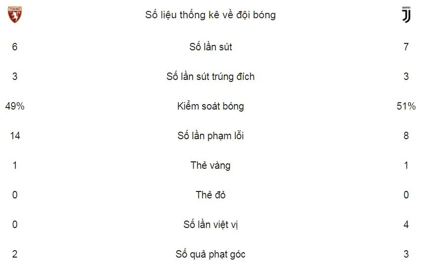 Torino - Juventus 0-1: Juve thắng nhọc, Gonzalo Higuain chấn thương ảnh 2