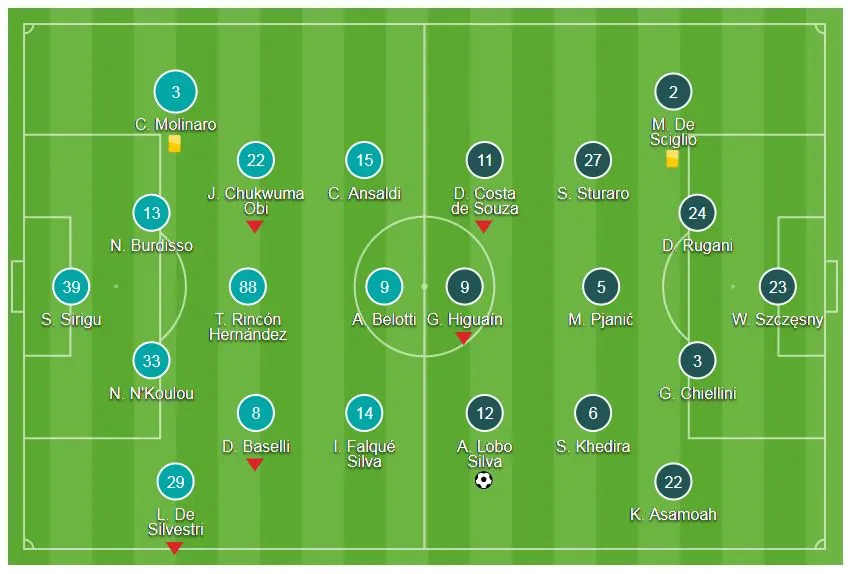 Torino - Juventus 0-1: Juve thắng nhọc, Gonzalo Higuain chấn thương ảnh 1
