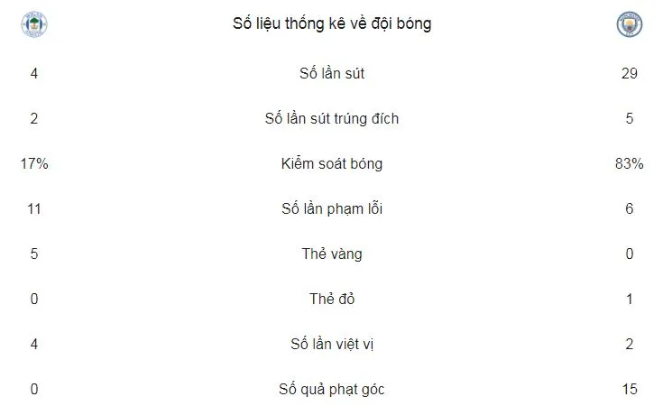 Wigan Athletic - Man City 1-0: Gã khổng lồ gục ngã ảnh 2
