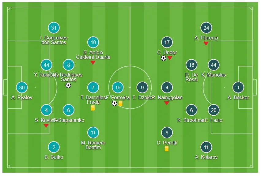 Shakhtar Donetsk - Roma 2-1: Chủ nhà ngược dòng ngoạn mục ảnh 1