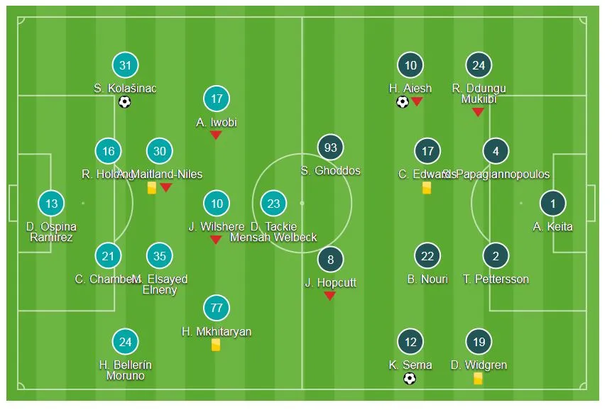 Arsenal - Ostersunds 1-2 ( chung cuộc 4-2): Pháo thủ ngã ngựa trong 70 giây ảnh 1