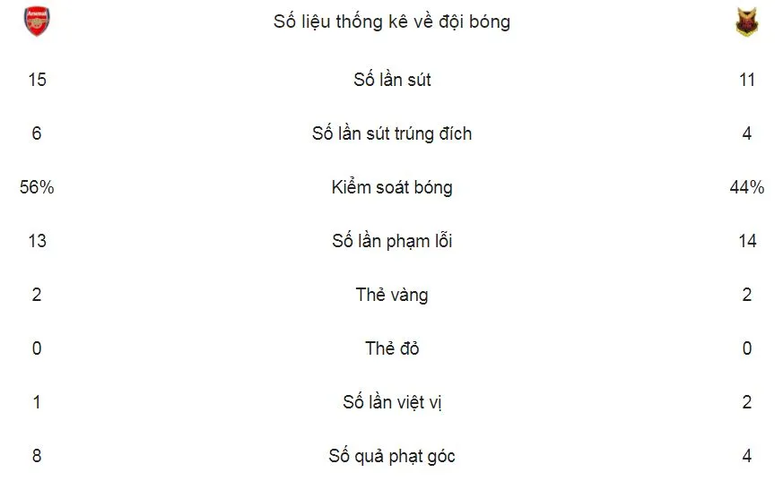 Arsenal - Ostersunds 1-2 ( chung cuộc 4-2): Pháo thủ ngã ngựa trong 70 giây ảnh 2