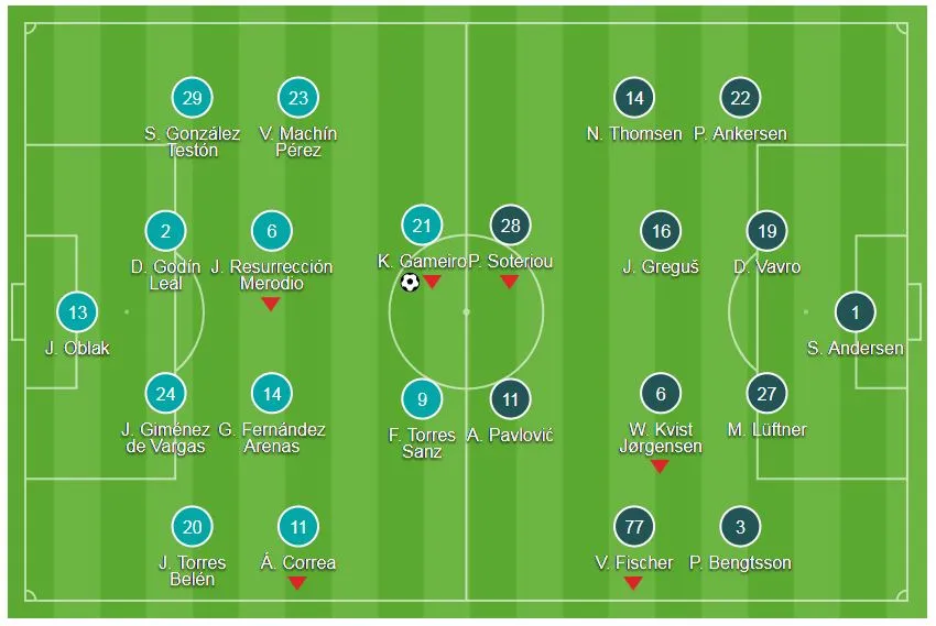 Atletico Madrid - Copenhagen 1-0 (chung cuộc 5-1): Kevin Gameiro ghi bàn, Atletico đi tiếp ảnh 1