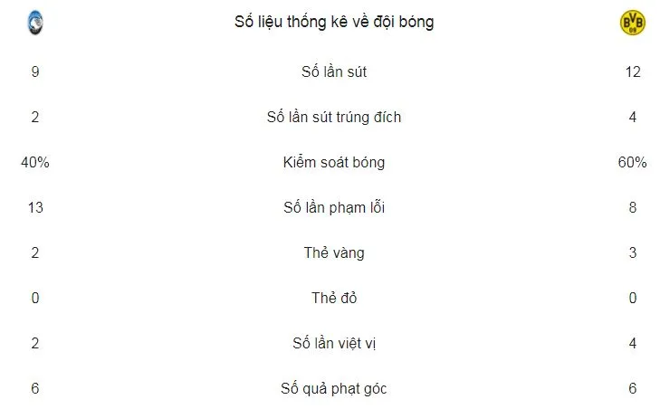 Atalanta - Borussia Dortmund 1-1 (chung cuộc 3-4): Dortmund hút chết ảnh 2