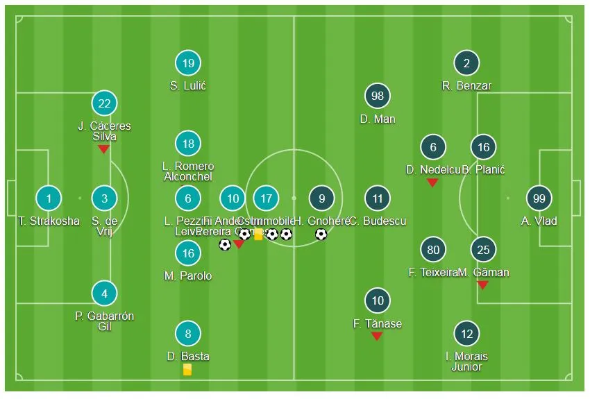 Lazio - FC FCSB 5-1 (chung cuộc 5-2): Immobile lập hatttrick, Lazio lật ngược tình thế ảnh 1