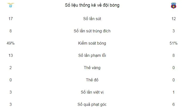 Lazio - FC FCSB 5-1 (chung cuộc 5-2): Immobile lập hatttrick, Lazio lật ngược tình thế ảnh 2