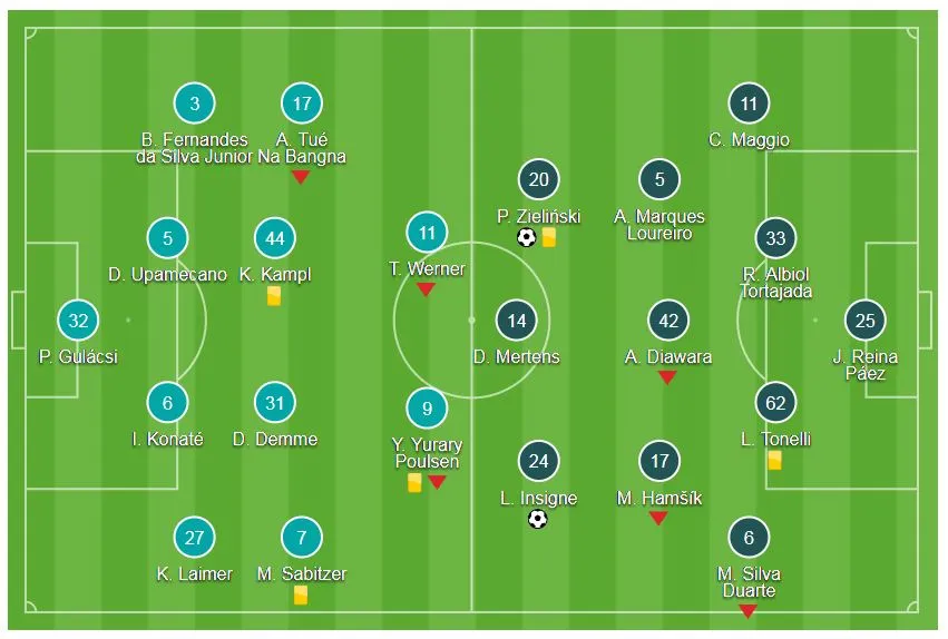 Leipzig - Napoli 0-2 (chung cuộc 3-3): Thắng nhưng Napoli vẫn bị loại ảnh 1
