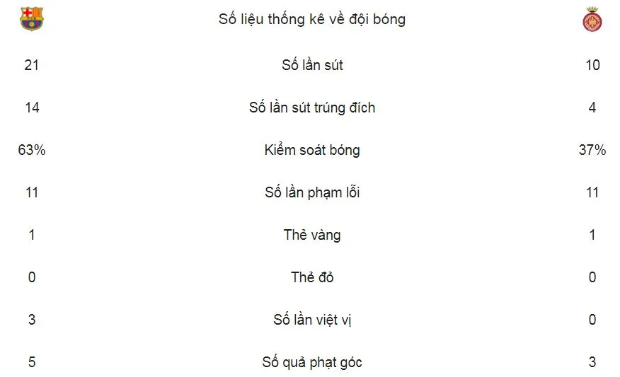 Barcelona - Girona 6-1: Suarez, Coutinho khoe tài, Messi phá thêm kỷ lục ảnh 2
