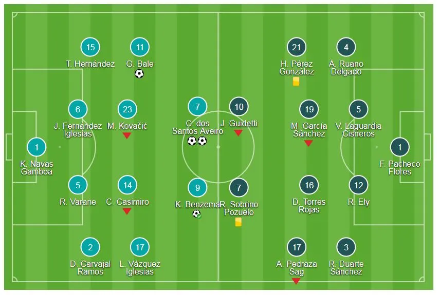 Real Madrid - Alaves 4-0: Ronaldo lập cú đúp ảnh 1