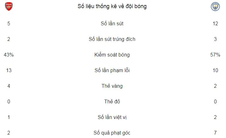 Arsenal - Man City 0-3: Aguero, Kompany, Silva lập công, Pep Guardiola nâng cúp ảnh 2