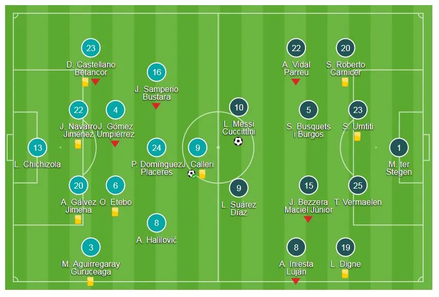 Las Palmas - Barcelona 1-1: Trọng tài Mateu Lahoz cướp chiến thắng Barca ảnh 1