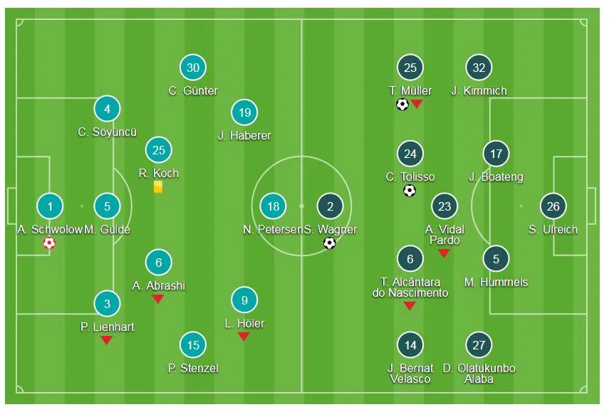 Freiburg - Bayern Munich 0-4: Hùm xám đại thắng ảnh 1