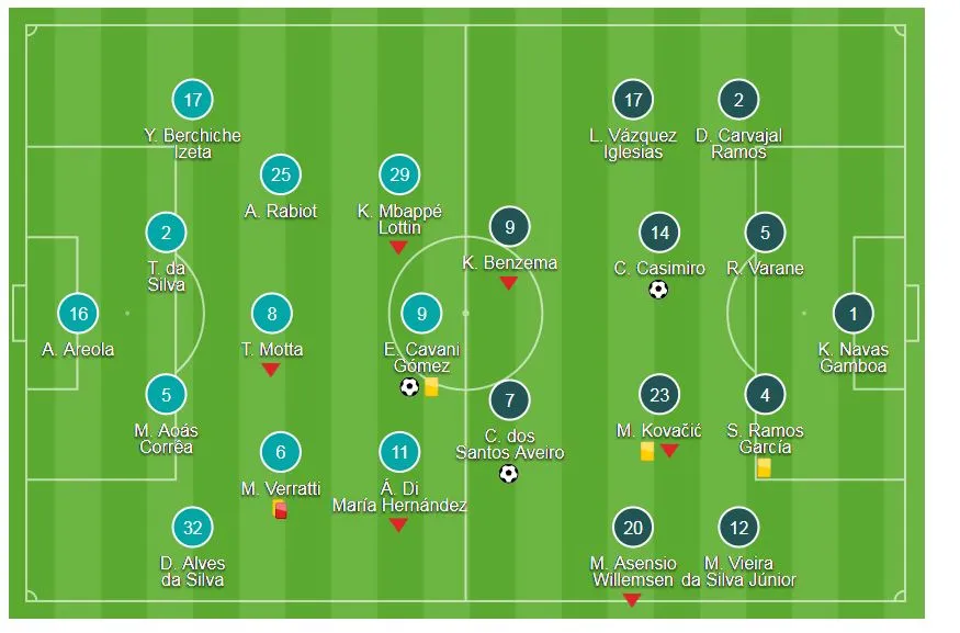 PSG - Real Madrid 1-2 (chung cuộc 2-5): Ronaldo,Casemiro tiễn PSG... ảnh 1