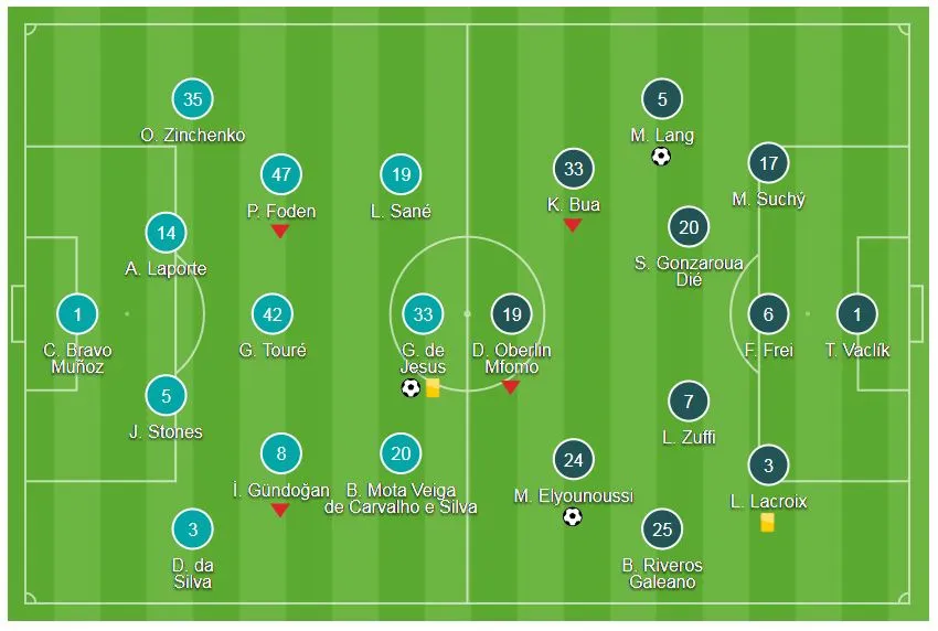 Man City - Basel 1-2 (chung cuộc 5-2): Thua nhưng Man xanh vẫn giành vé đi tiếp ảnh 1
