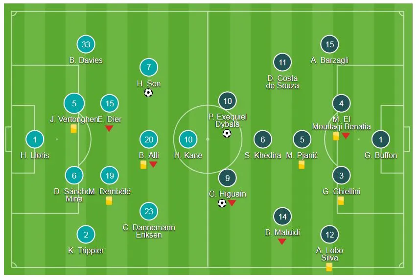 Tottenham - Juventus 1-2 (chung cuộc 3-4): “Bà đầm già” ngược dòng ngoạn mục ảnh 1