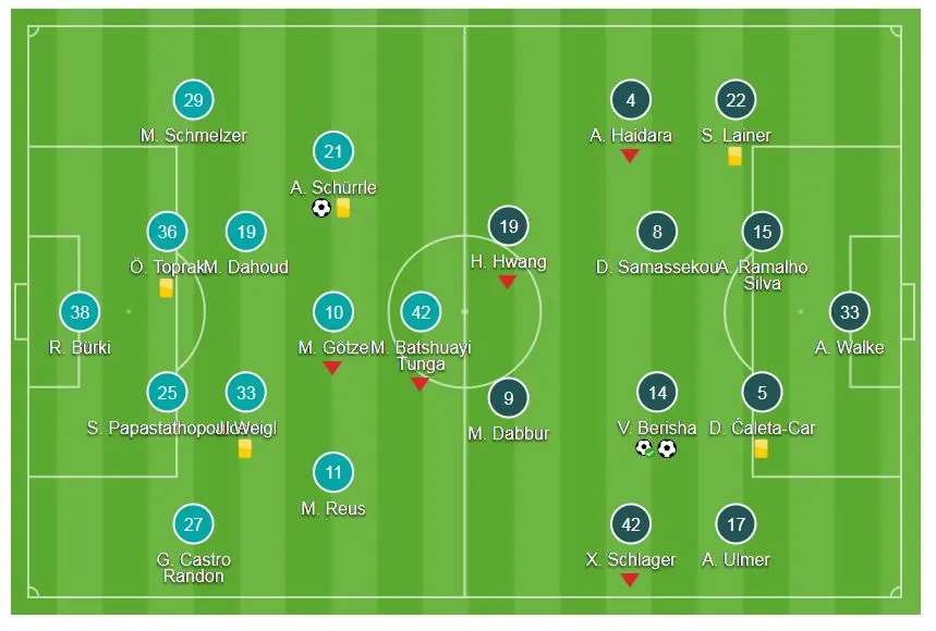 Dortmund - RB Salzburg 1-2: Berisha khiến chủ nhà Dortmund bẽ mặt ảnh 1