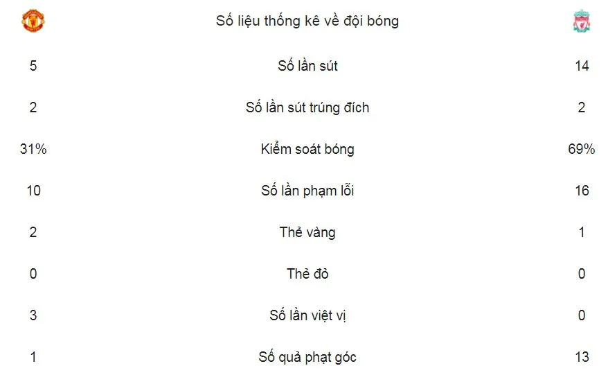Man.United - Liverpool 2-1: Tuyệt vời Marcus Rashford ảnh 2