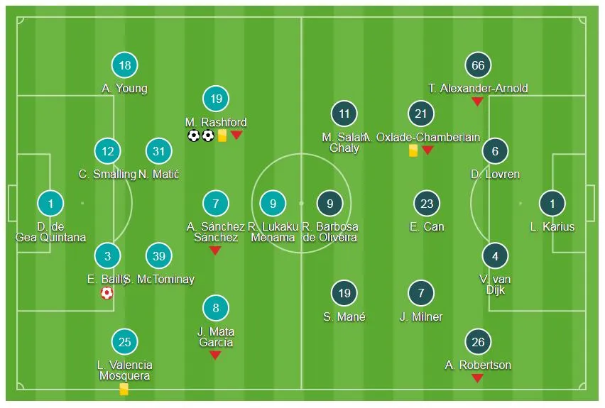 Man.United - Liverpool 2-1: Tuyệt vời Marcus Rashford ảnh 1