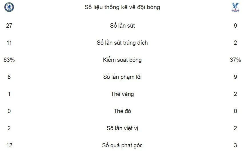Chelsea - Crystal Palace 2-1: Willian khai nòng mừng tuổi 113 The Blue ảnh 2