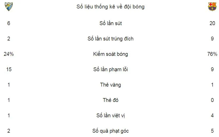 Malaga - Barcelona 0-2: Suarez và Coutinho giúp Barca bỏ túi 3 điểm ảnh 2